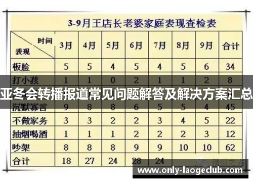 亚冬会转播报道常见问题解答及解决方案汇总
