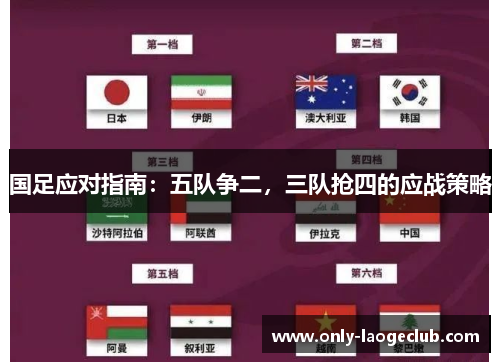 国足应对指南：五队争二，三队抢四的应战策略