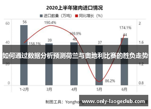 如何通过数据分析预测荷兰与奥地利比赛的胜负走势