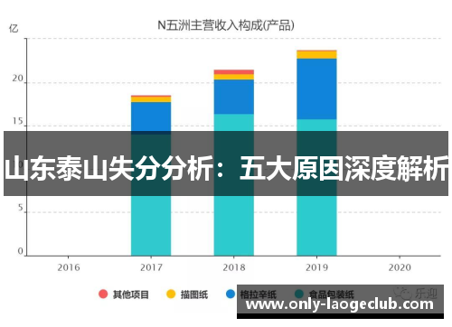 山东泰山失分分析：五大原因深度解析