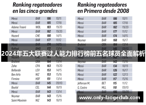 2024年五大联赛过人能力排行榜前五名球员全面解析