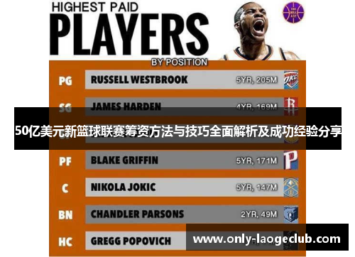 50亿美元新篮球联赛筹资方法与技巧全面解析及成功经验分享