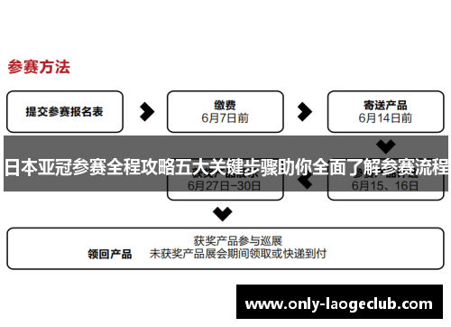 日本亚冠参赛全程攻略五大关键步骤助你全面了解参赛流程