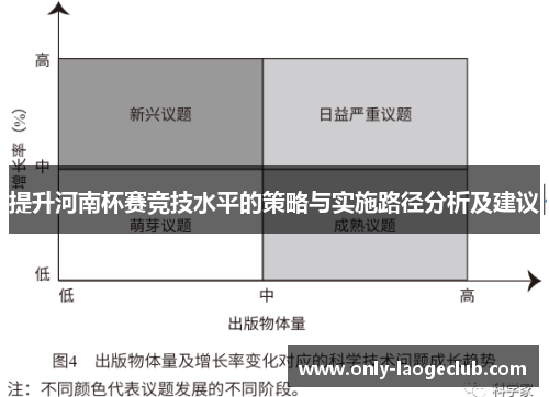 提升河南杯赛竞技水平的策略与实施路径分析及建议