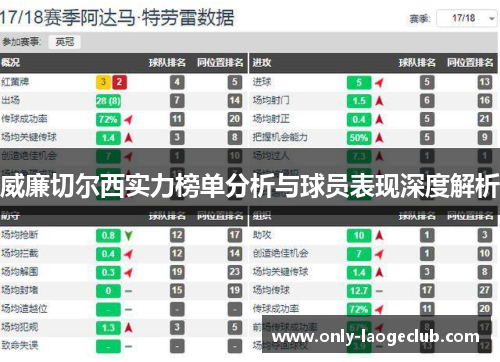 威廉切尔西实力榜单分析与球员表现深度解析
