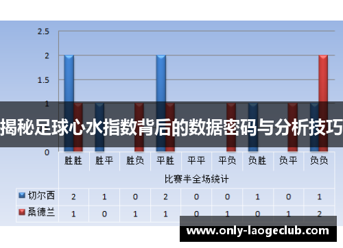 揭秘足球心水指数背后的数据密码与分析技巧