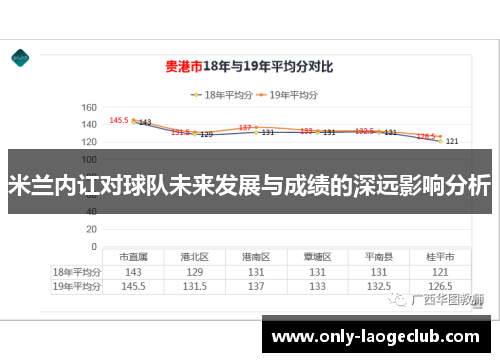 米兰内讧对球队未来发展与成绩的深远影响分析
