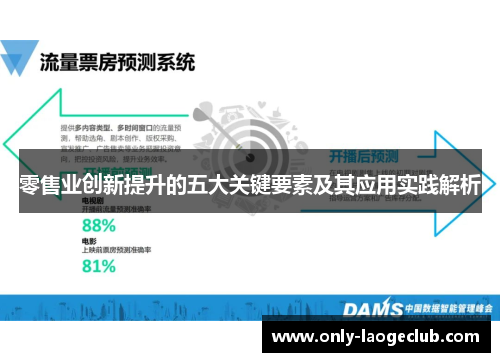 零售业创新提升的五大关键要素及其应用实践解析