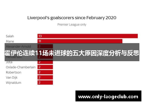 霍伊伦连续11场未进球的五大原因深度分析与反思